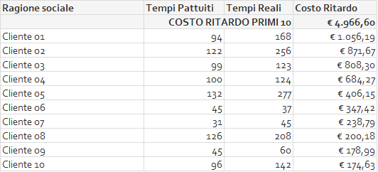 analisi dei crediti