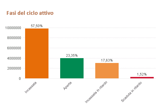 fasicicloattivo