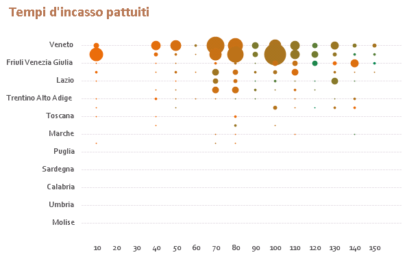 analisi dei crediti