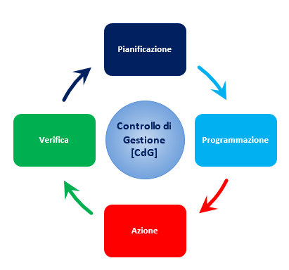 Il-controllo-di-gestione-(CdG)-cos'-è-e-a-cosa-serve-?